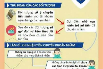 Cảnh báo lừa đảo